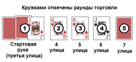 Правила Разз покер