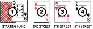 Правила 5-карточный Стад покер